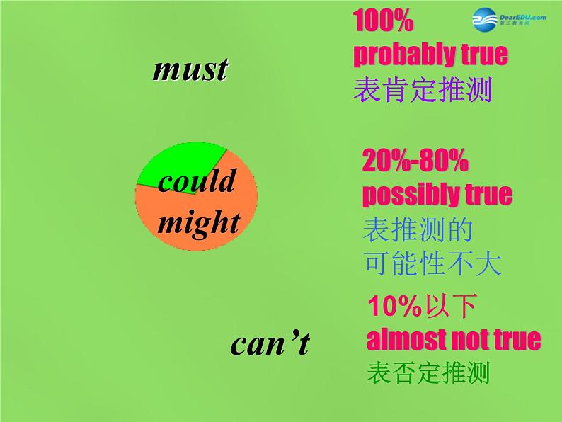 湖北省松滋市涴市镇初级中学九年级英语全册 Unit 8 It must belong to Carla Section A 1a-2b课件第8页