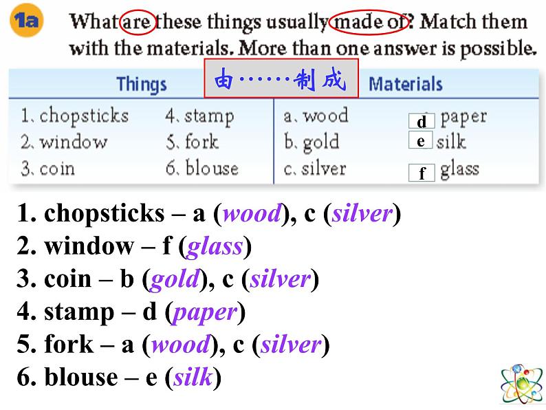 unit5 Section A1课件PPT第5页