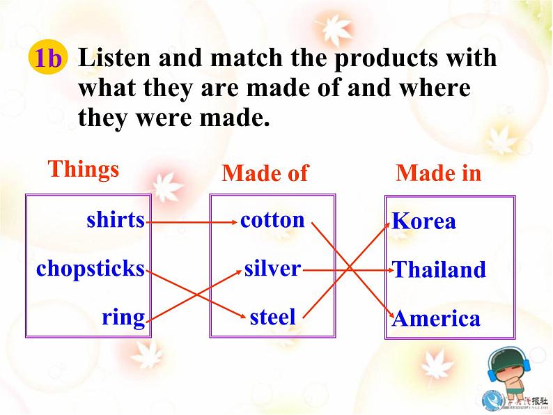 unit5 Section A1课件PPT第6页
