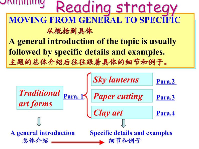 九年级 Unit5 Section B（2a-2e）定稿课件PPT05