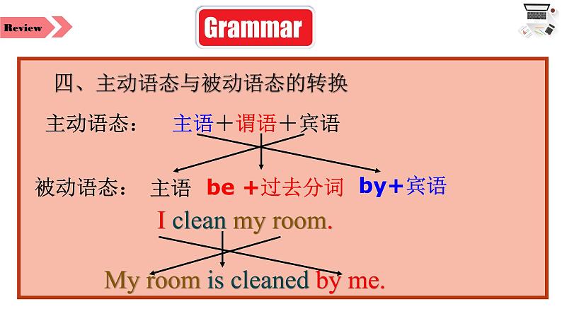 Unit 6 When was it invented Section A Grammar Focus-4c (1)课件PPT第6页