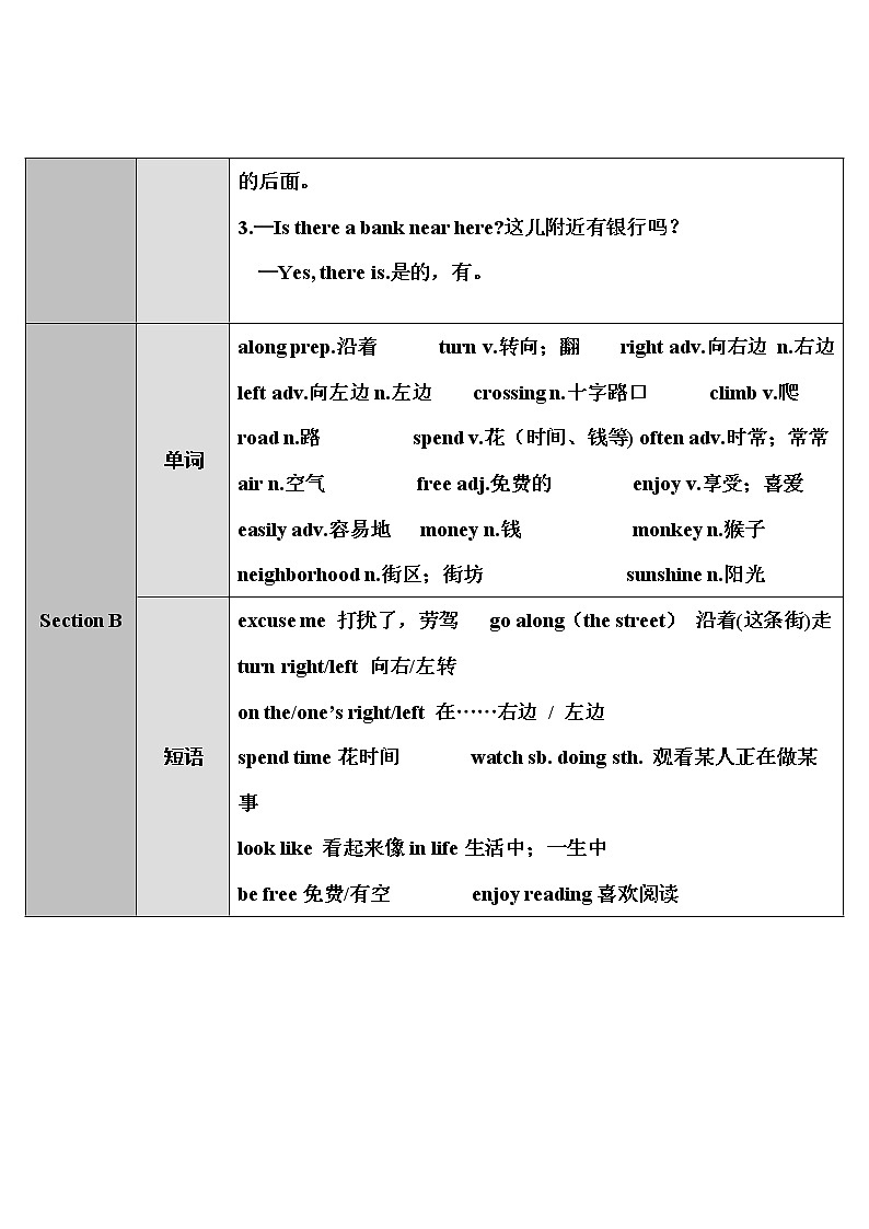 人教版英语七年级下册 Unit 8 Section A 第1课时（1a~2d） 教案第2页