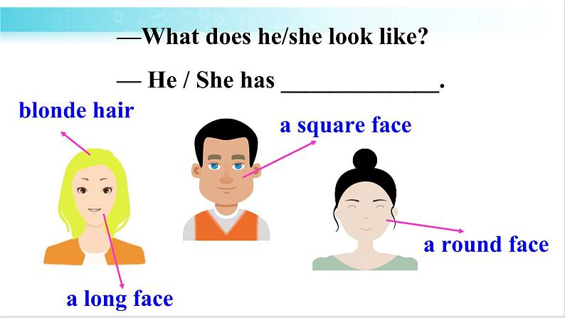 人教版英语七年级下册 Unit 9 第3课时（B 1a-1e） 教学课件第7页