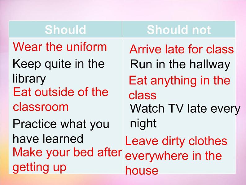 陕西省汉中市佛坪县初级中学九年级英语全册 Unit 10 You’re supposed to shake hands Section A（2a-2c）课件第4页