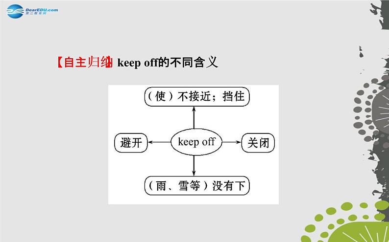 九年级英语全册 Unit 7 Section B（3a—Self Check）课件第3页