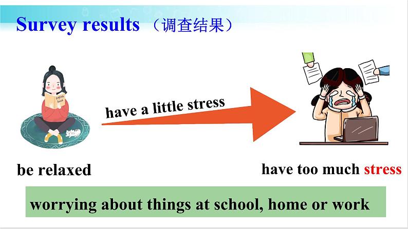 人教版英语八年级下册 Unit 4 第5课时（B 2a-2e） 教学课件+音频素材04