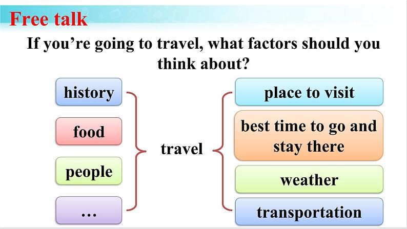 人教版英语八年级下册 Unit 9 第5课时(B 2a-2e) 教学课件+音频素材03