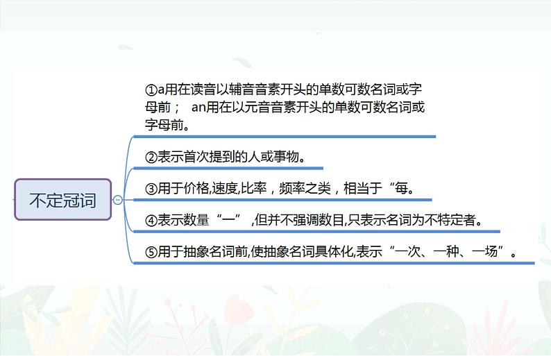 英语中考复习专题一冠词课件PPT第6页