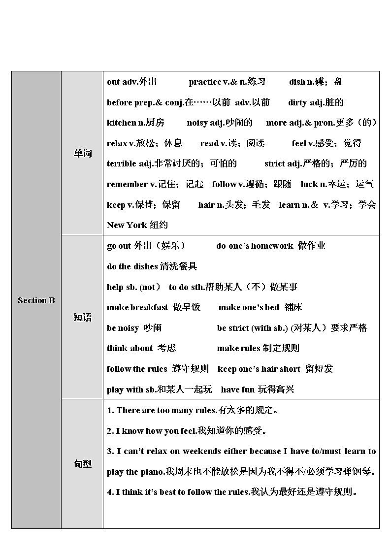 人教版英语七年级下册 Unit 4 第1课时（A 1a-2d） 教学课件+教案+音频素材02