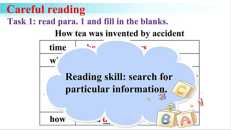 人教版英语九年级全册 Unit 6 第2课时(A 3a-3c) 教学课件第8页