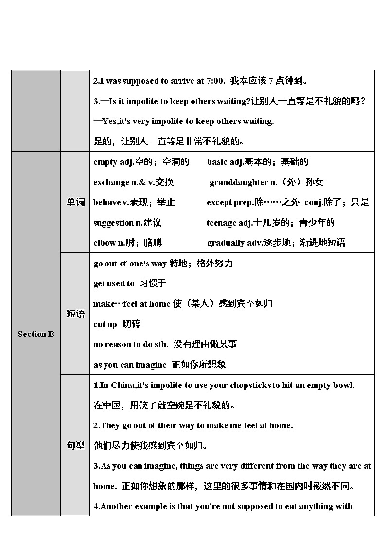 人教版英语九年级全册 Unit 10 Section A 第1课时 （1a～2d） 教案第2页
