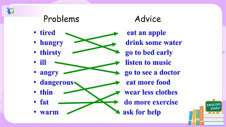 Unit1 What's the matter.SectionB(3a-selfcheck)课件+教案+练习06