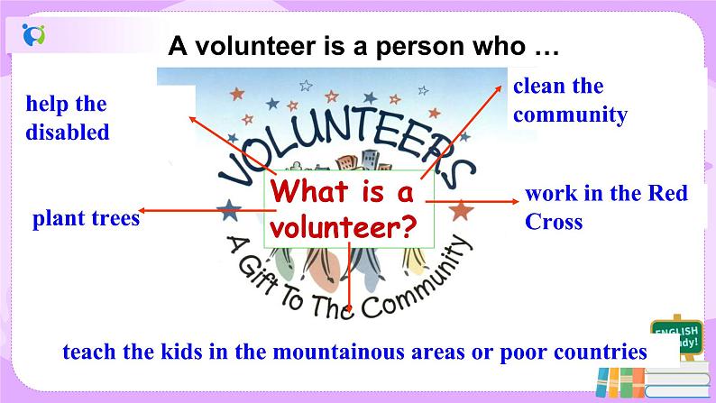 Unit 2 I'll help to clean up the city parks SectionA(3a-3c)课件+教案+练习08