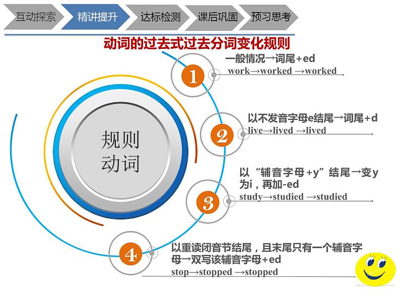 六年级下册英语课件-Unit 2 At the airport 现在完成时 牛津上海版 (共13张PPT)第4页