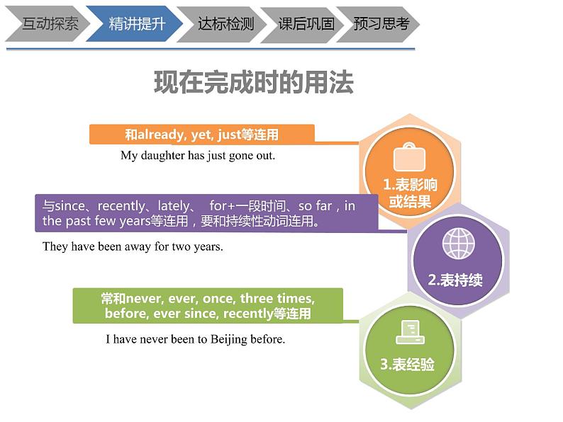 六年级下册英语课件-Unit 2 At the airport 现在完成时 牛津上海版 (共13张PPT)第6页