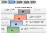 六年级下册英语课件-Unit 8 Windy weather 时态复习 牛津上海版 (共25张PPT)