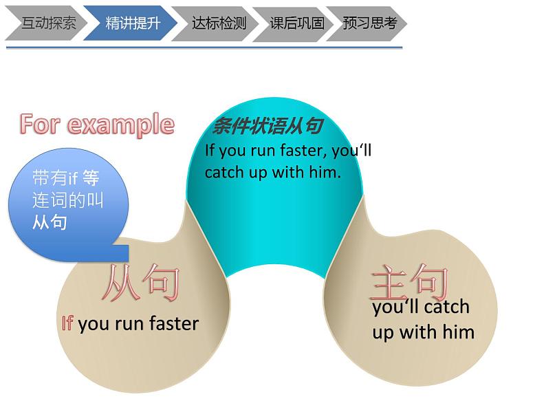 六年级下册英语课件-Unit 3 Dragon Boat Festival 状语从句(2) 牛津上海版 (共18张PPT)07