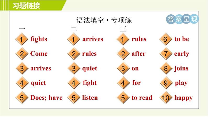 人教版七年级下册英语 Unit4 Period 3 Section A Grammar Focus 习题课件03