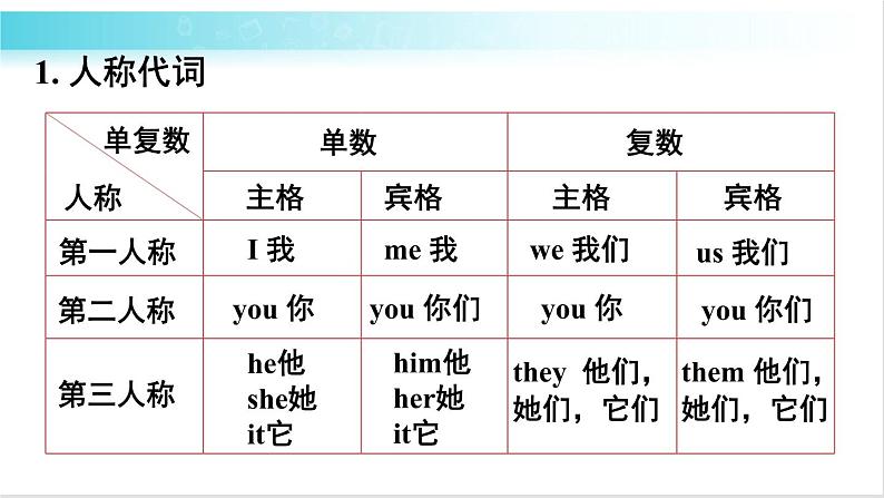 外研版英语九年级下册 Module 2 Unit 3 教学课件+音频素材06