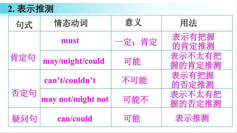 外研版英语九年级下册 Module 4 Unit 3 教学课件+音频素材08