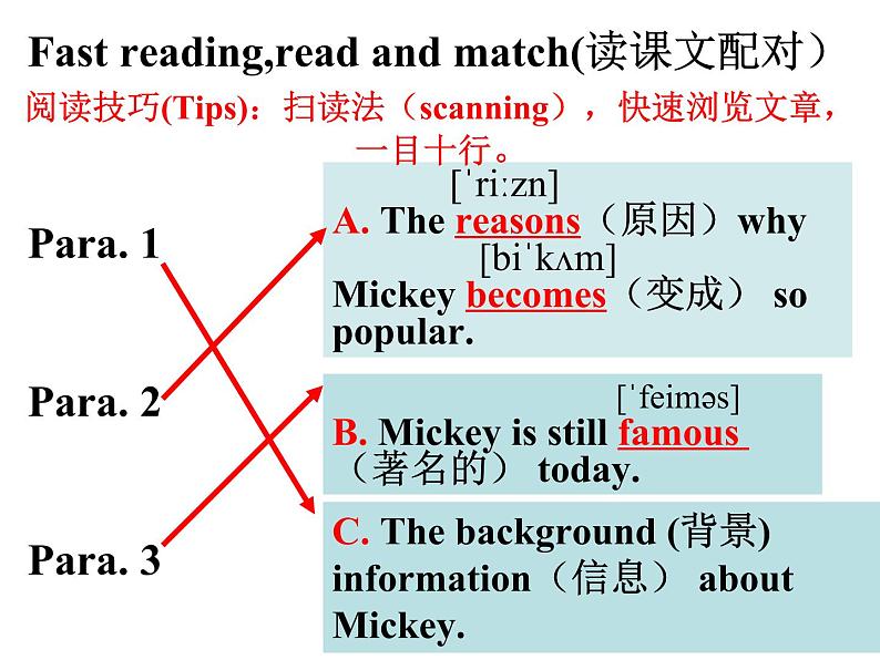 Unit 5 Do you want to watch a game show Section B  Reading-2021-2022学年八年级英语上册 人教版 课件（共25PPT）第7页