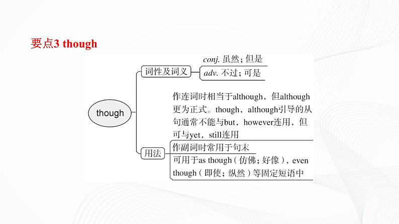 外研版英语九上 Module 1模块小结 课件PPT第8页