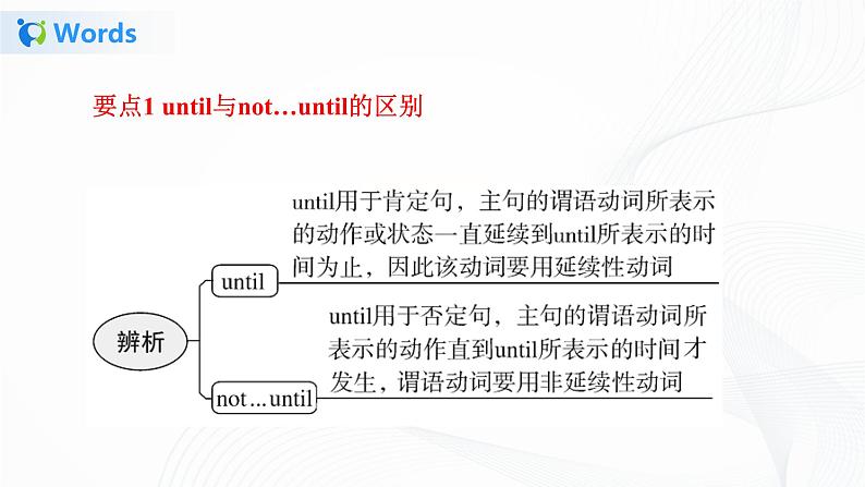 外研版英语九上Module2 模块小结 课件PPT+教案+练习04