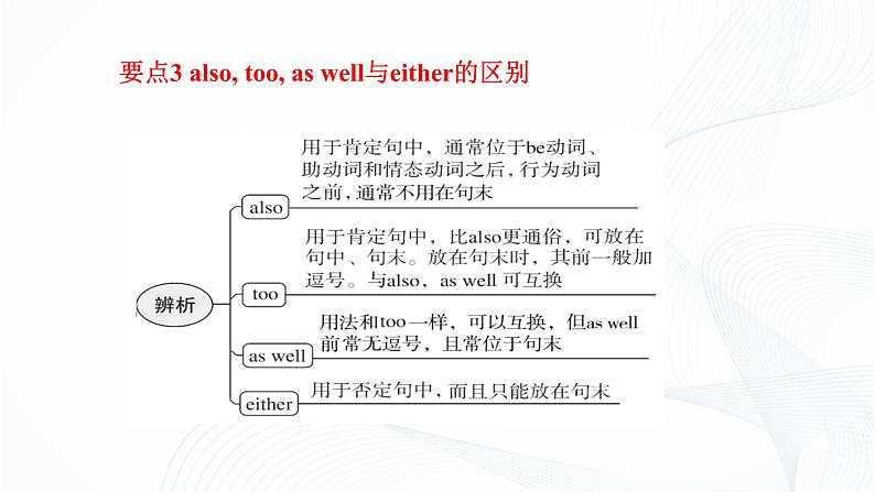 外研版英语九上Module2 模块小结 课件PPT+教案+练习08