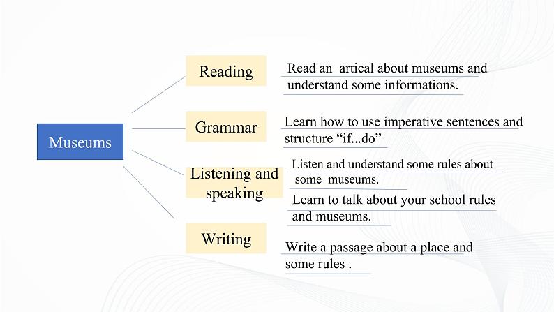 外研版英语九上Module5 模块小结课件PPT+教案+练习03