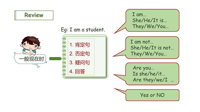 4 integrated skills课件PPT02