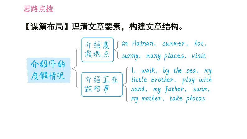 人教版七年级下册英语 Unit7 写作能力提升练 习题课件第5页