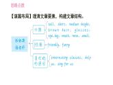 人教版七年级下册英语 Unit9 写作能力提升练 习题课件