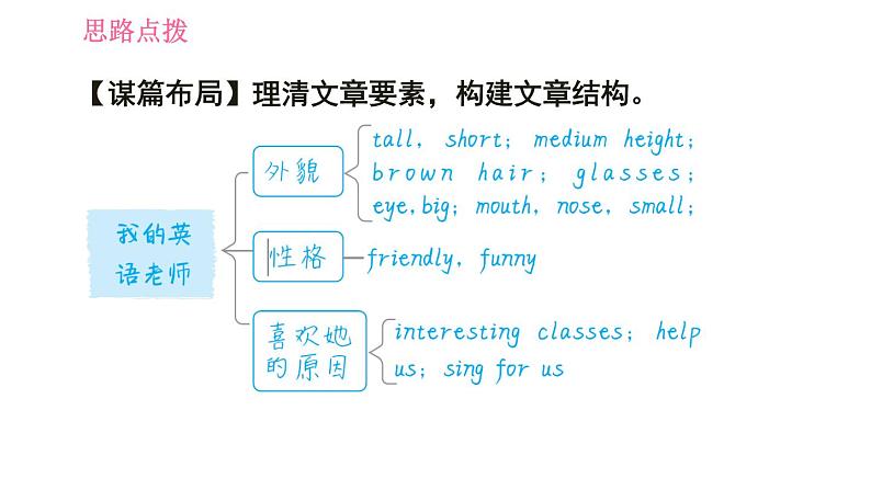 人教版七年级下册英语 Unit9 写作能力提升练 习题课件第4页