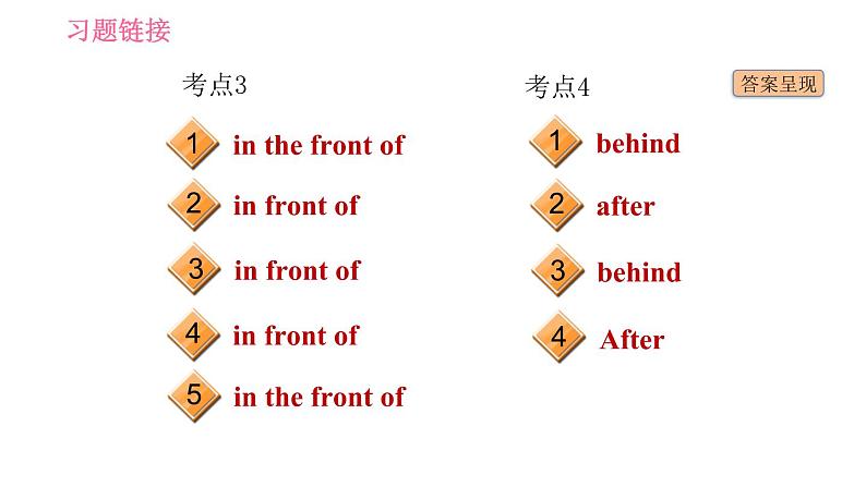 人教版七年级下册英语 Unit8 易错考点专练 习题课件第3页