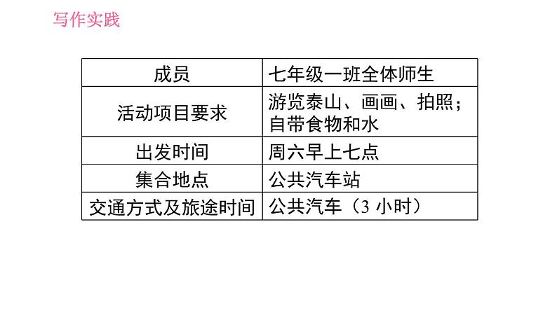 人教版七年级下册英语 Unit11 习题课件04