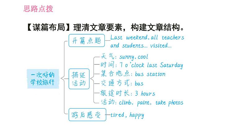 人教版七年级下册英语 Unit11 习题课件06