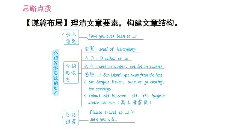 人教版八年级下册英语 Unit9 写作能力提升练 习题课件第4页