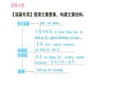 人教版八年级下册英语 Unit7 写作能力提升练 习题课件
