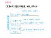 人教版八年级下册英语 Unit8 写作能力提升练 习题课件