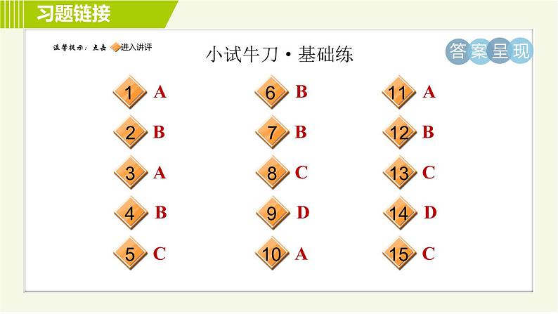 外研版七年级下册英语 Unit4 Period 6 Section B（Self Check） 习题课件第2页