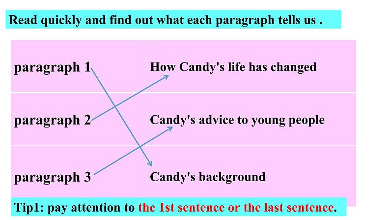 Unit 4 I used to be afraid of the dark. Section A (3a-3 c)-2021-2022学年九年级英语全册 人教版 课件（共14张PPT）第7页