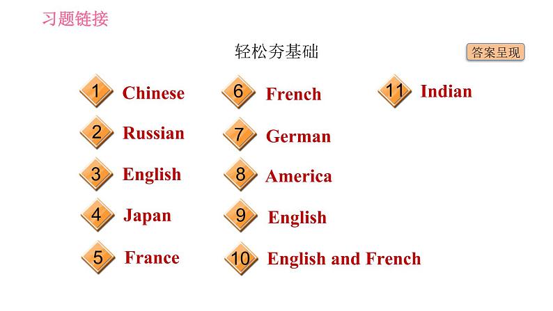 外研版七年级下册英语 Module 11 Unit 1 They touch noses! 习题课件04