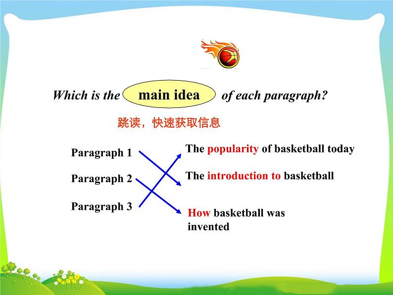 Unit 6 When was it invented Section B  (2a-2e)-2021-2022学年九年级英语全册 人教版 课件（共23张PPT）06