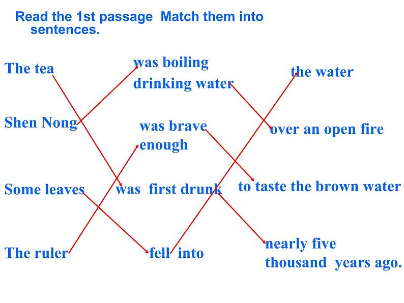 Unit 6 When was it invented Section A 3a~3c-2021-2022学年九年级英语全册 人教版 课件（共19张PPT）第8页