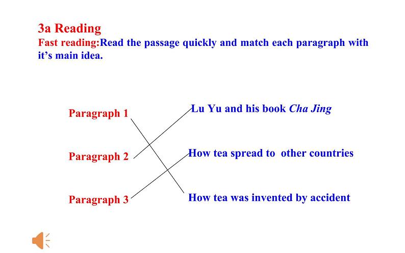 Unit 6 When was it invented Section A ( 3a—3c )-2021-2022学年九年级英语全册 人教版 课件（共24张PPT）第7页