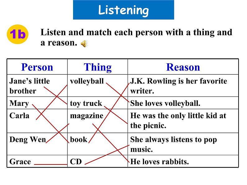 Unit 8 It must belong to Carla. Section A  Period 1 微课-2021-2022学年九年级英语全册 人教版 课件（共15张PPT）第4页