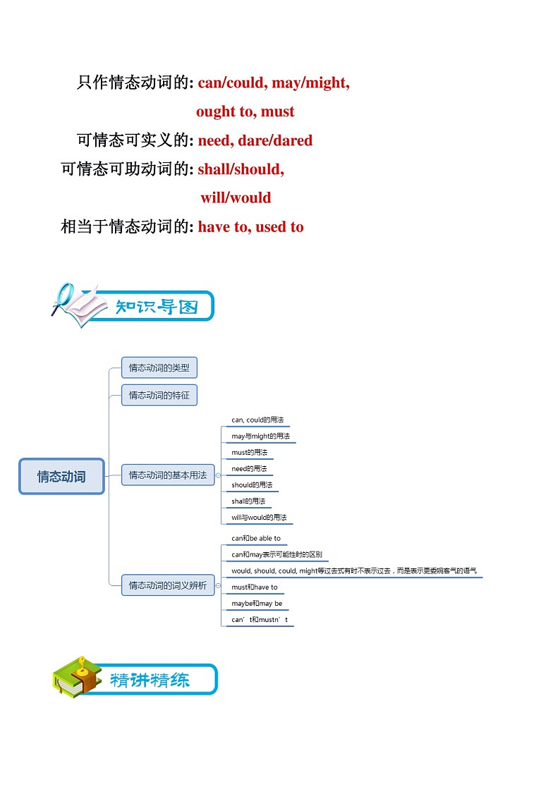 中考英语专题8：情态动词第2页