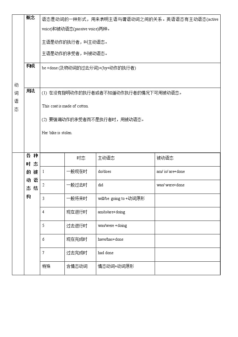 中考英语专题10  ：动词语态第3页