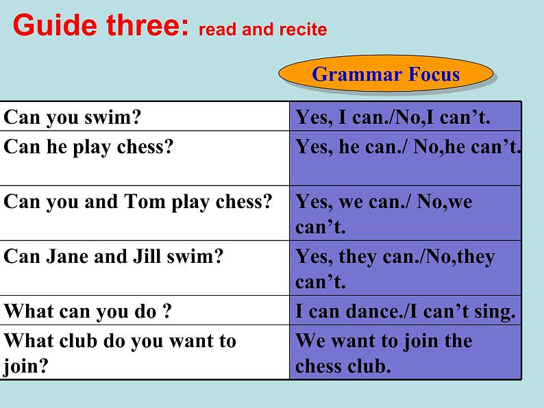 人教新目标版七年级下册英语Unit 1 Section A(Grammar Focus-3c)课件PPT第6页