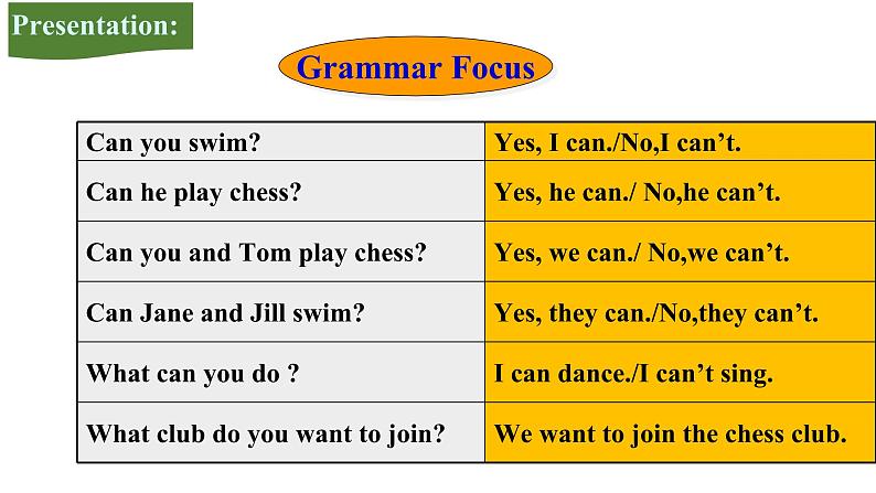 Section A Grammar Focus-3c第6页